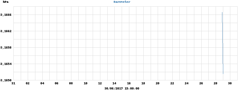 barometer