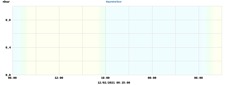 barometer